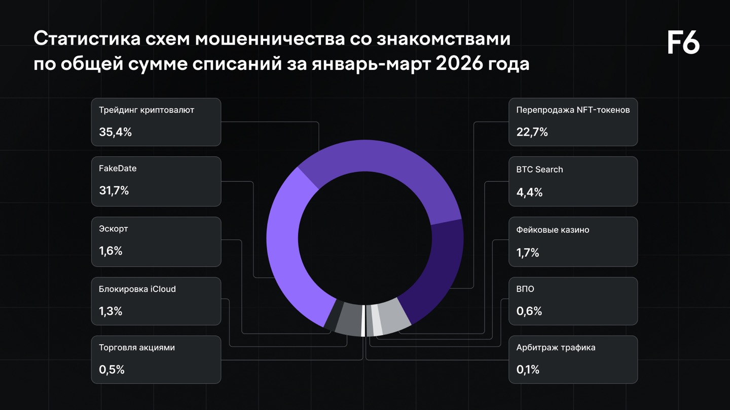 TODO: описать картинку