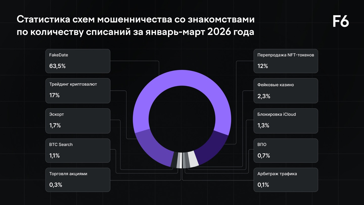 TODO: описать картинку