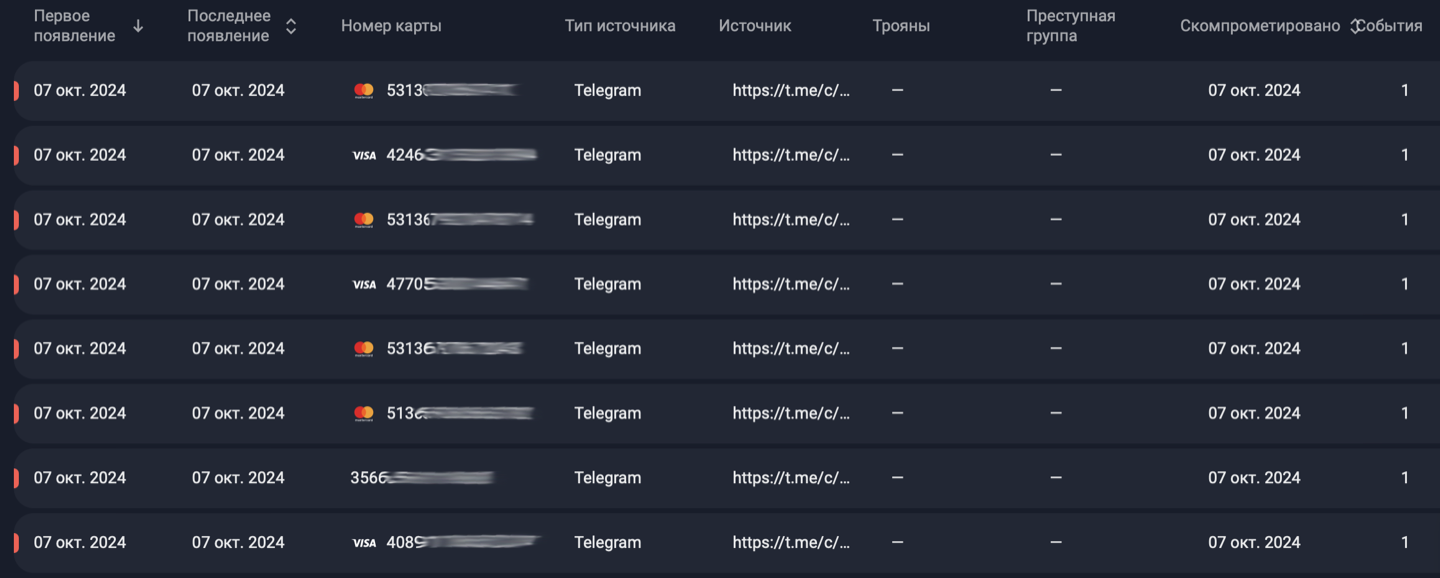 Изображение 13. Раздел Банковские карты портала F6 Threat Intelligence