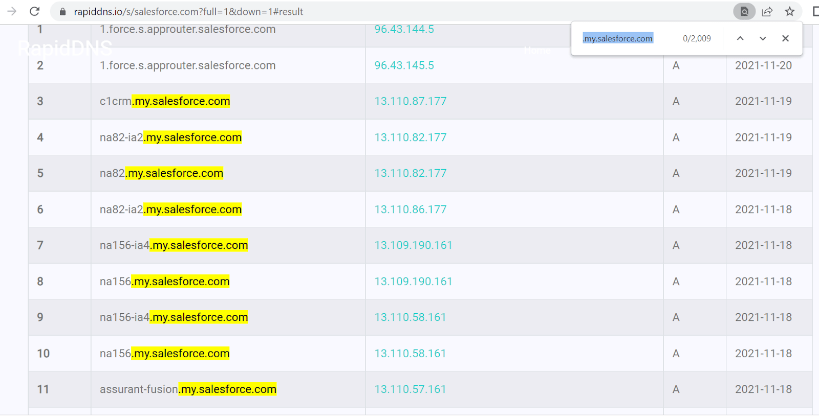 Поддомены Salesforce, найденные по базе DNS-записей