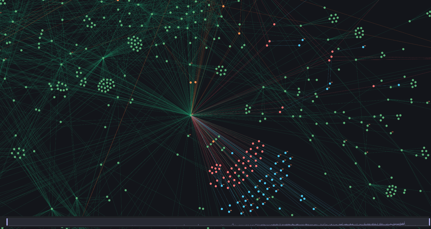 Рис.3 (скриншот из системы — граф связей между цифровыми активами)