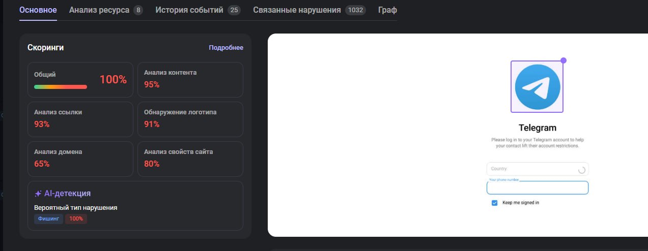 Интерфейс F6 DRP: итоговый скоринг фишингового сайта