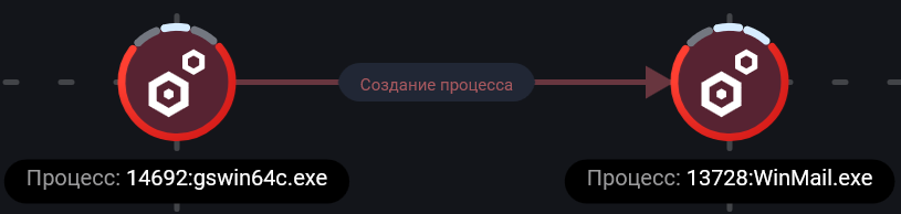 Рисунок 7 — Внедрение полезной нагрузки в легитимный процесс WinMail.exe
