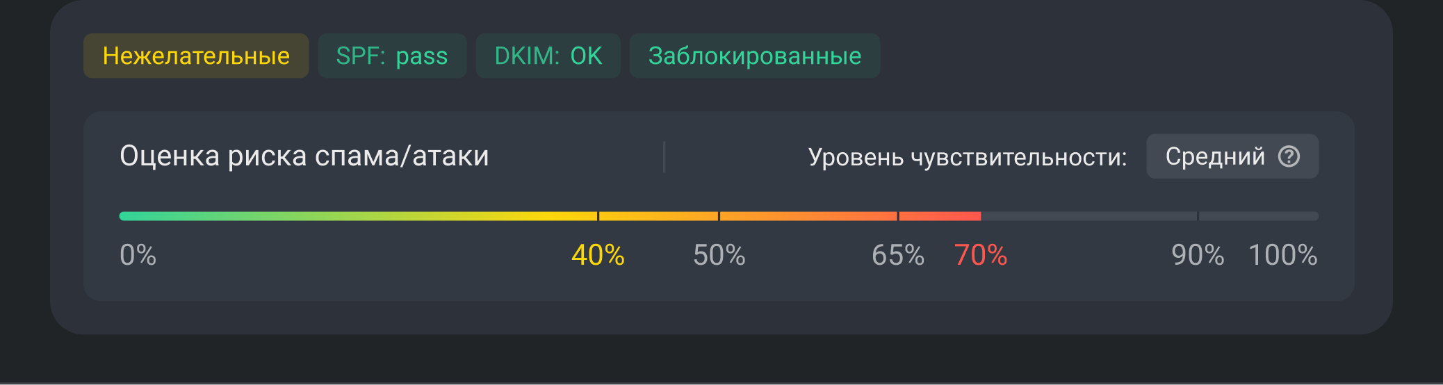 В интерфейсе F6 BEP вы увидите результат проверки SPF и DKIM для каждого письма