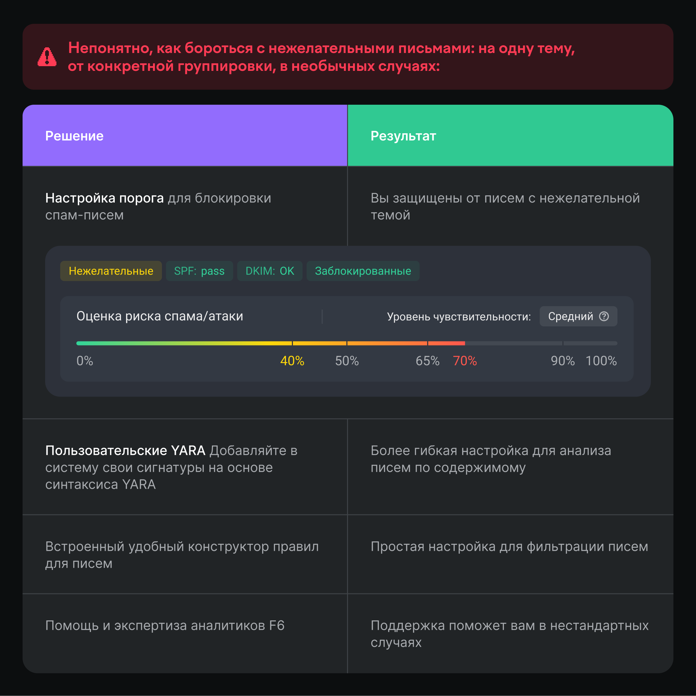 Как F6 BEP защищает почту в нестандартных случаях