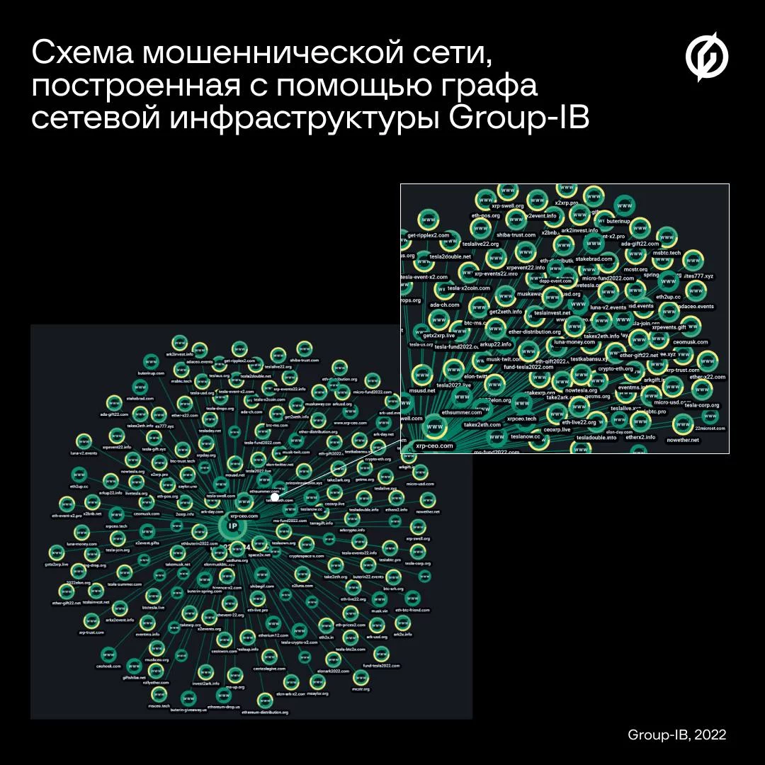 Криптомонеты и токены, которые похищают в схеме с фейковыми стримами
