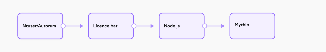 TODO: описать картинку