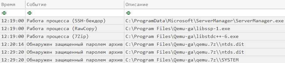 Рис. 26 — Извлечение базы данных Active Directory
