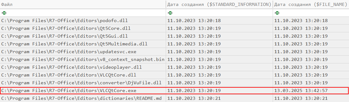 Рис. 46 — Обнаружение вредоносного файла по временным меткам