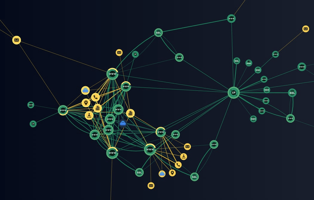 Изображение 43. Сайты мошенников на графе сетевой инфраструктуры F6 Threat Intelligence
