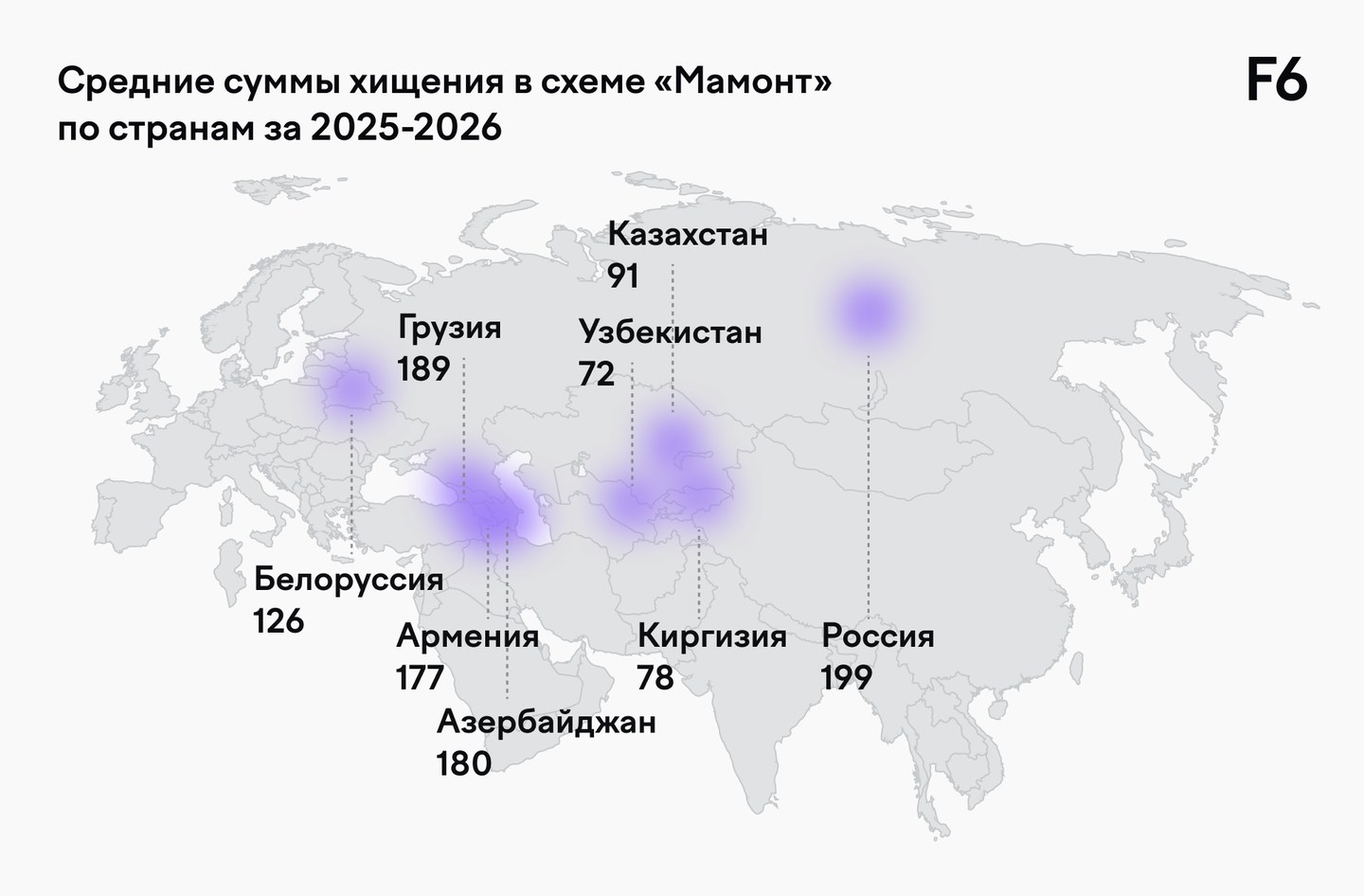 Карта: средние суммы хищения в схеме «Мамонт» по странам за 2025–2026 — от 72 в Узбекистане до 199 в России, Казахстан — 91
