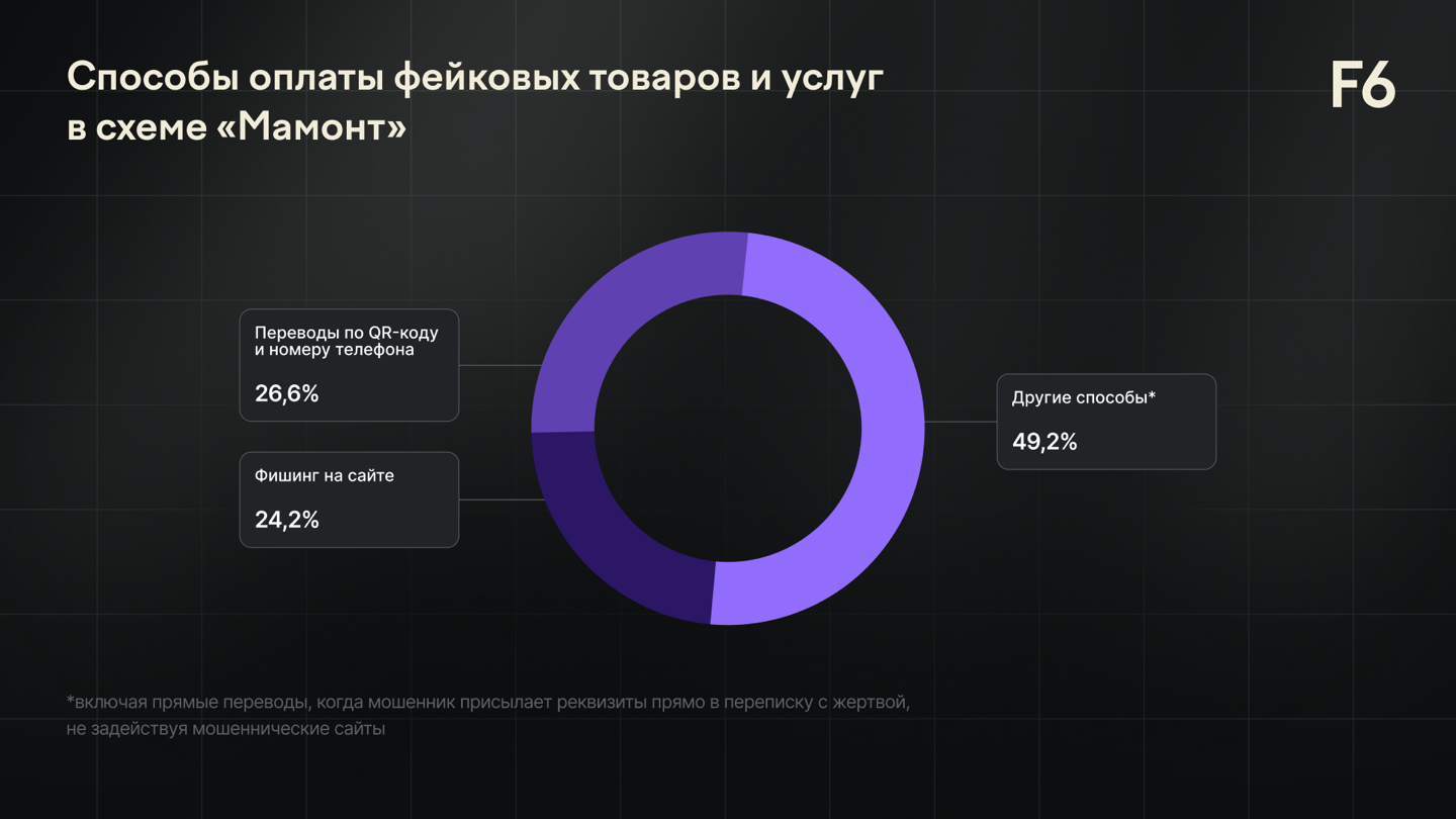 TODO: описать картинку