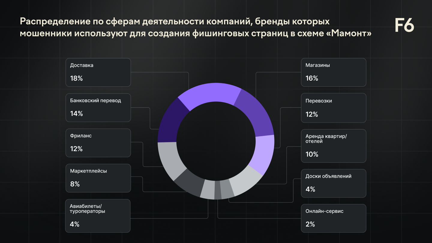 TODO: описать картинку