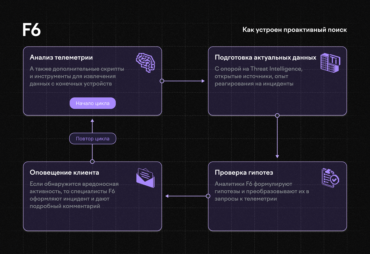 TODO: описать картинку