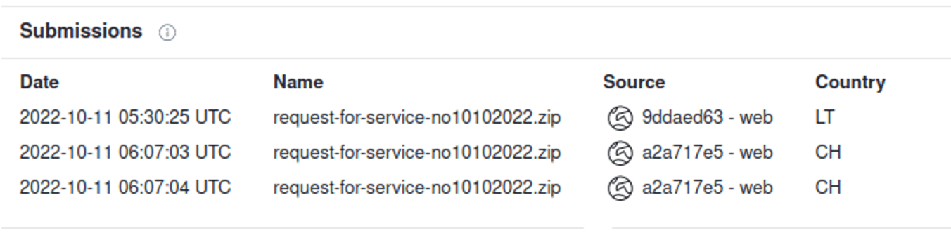 Изображение 19. Даты загрузки архива request-for-service-no10102022.zip на VirusTotal