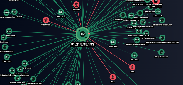 Рис. 2 Скриншот графа сетевой инфраструктуры F6 Threat Intelligence
