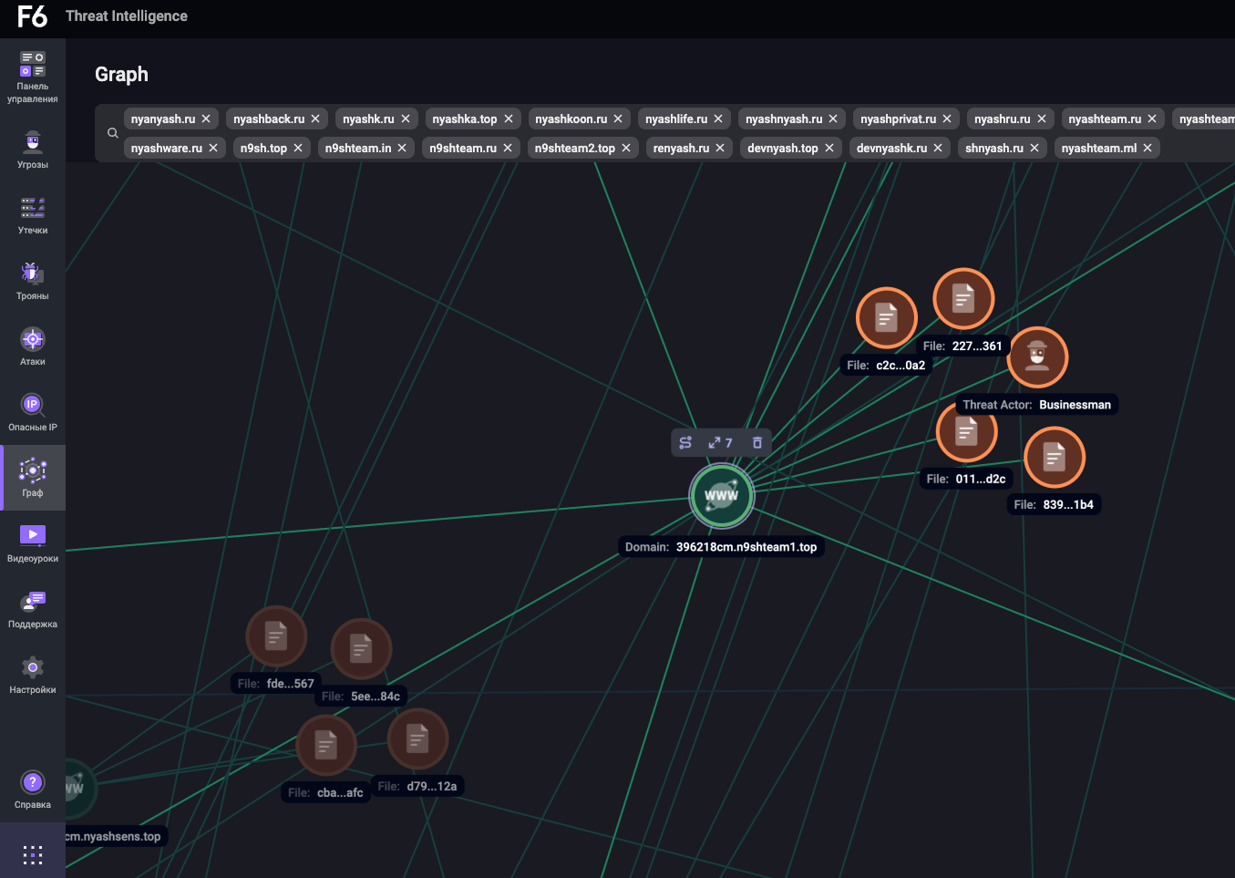 Рисунок 14. Связь атакующего Businessman с доменом 396218cm[.]n9shteam1[.]top, принадлежащим группировке NyashTeam, полученная с использованием графа сетевой инфраструктуры F6