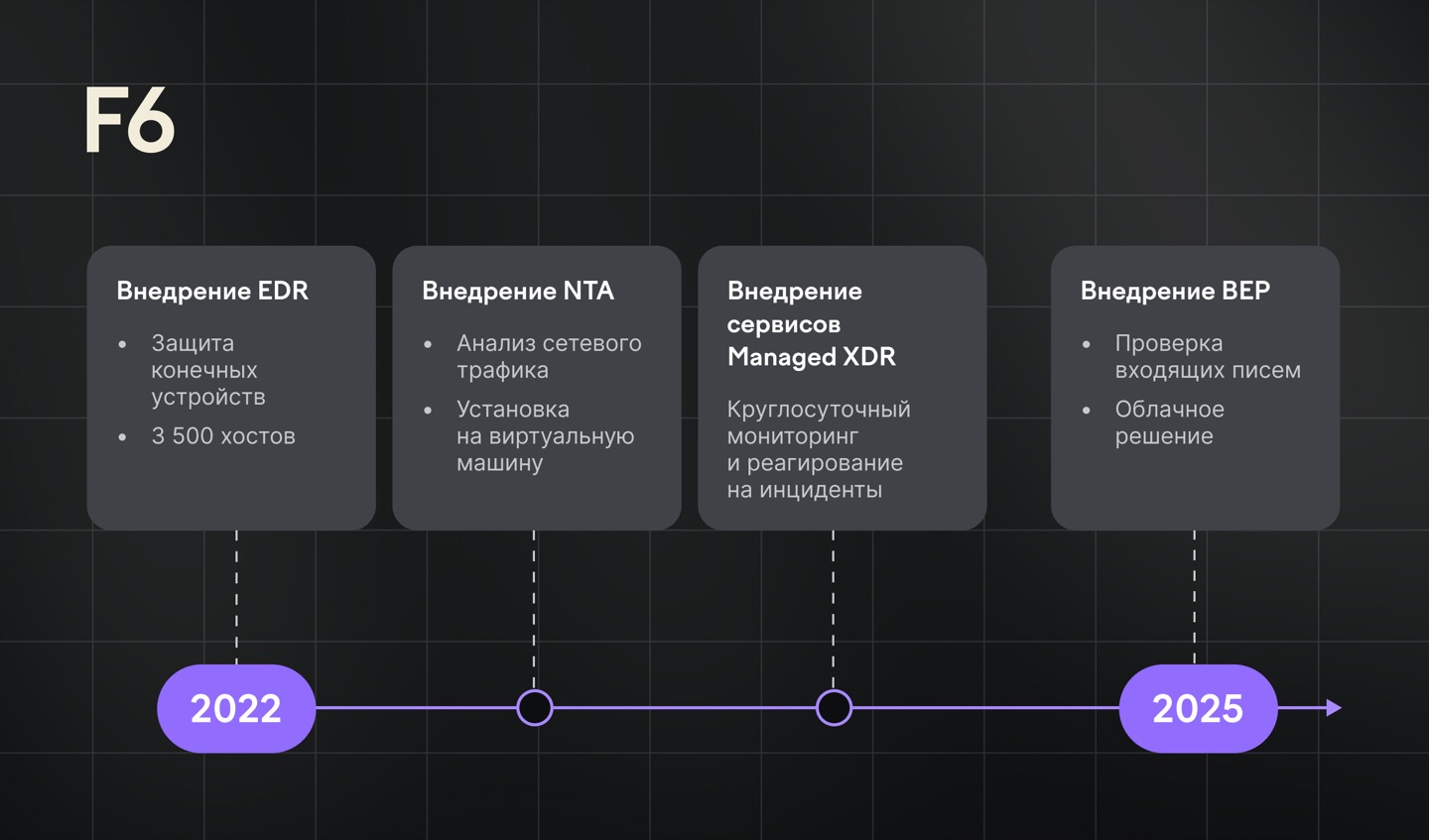 TODO: описать картинку