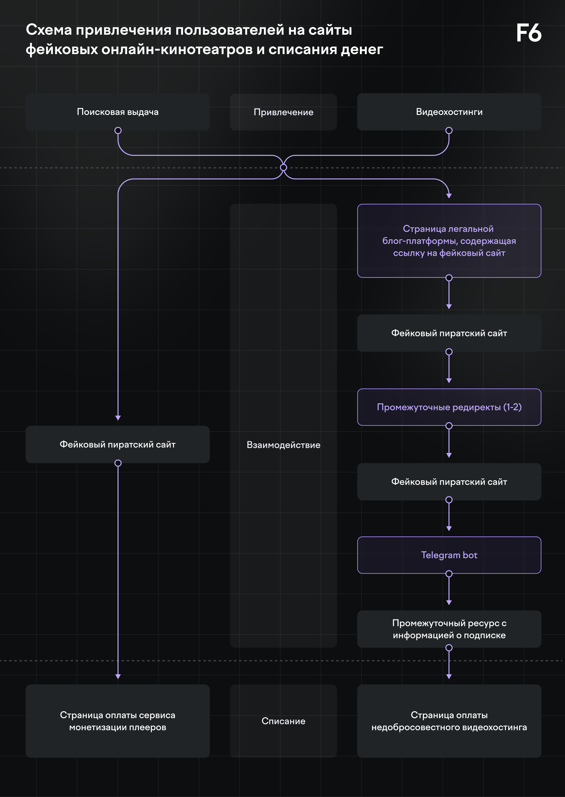 TODO: описать картинку