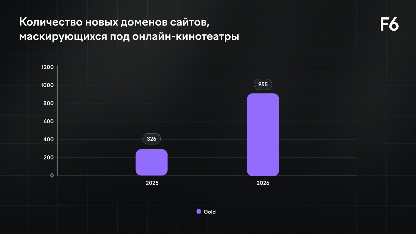 TODO: описать картинку