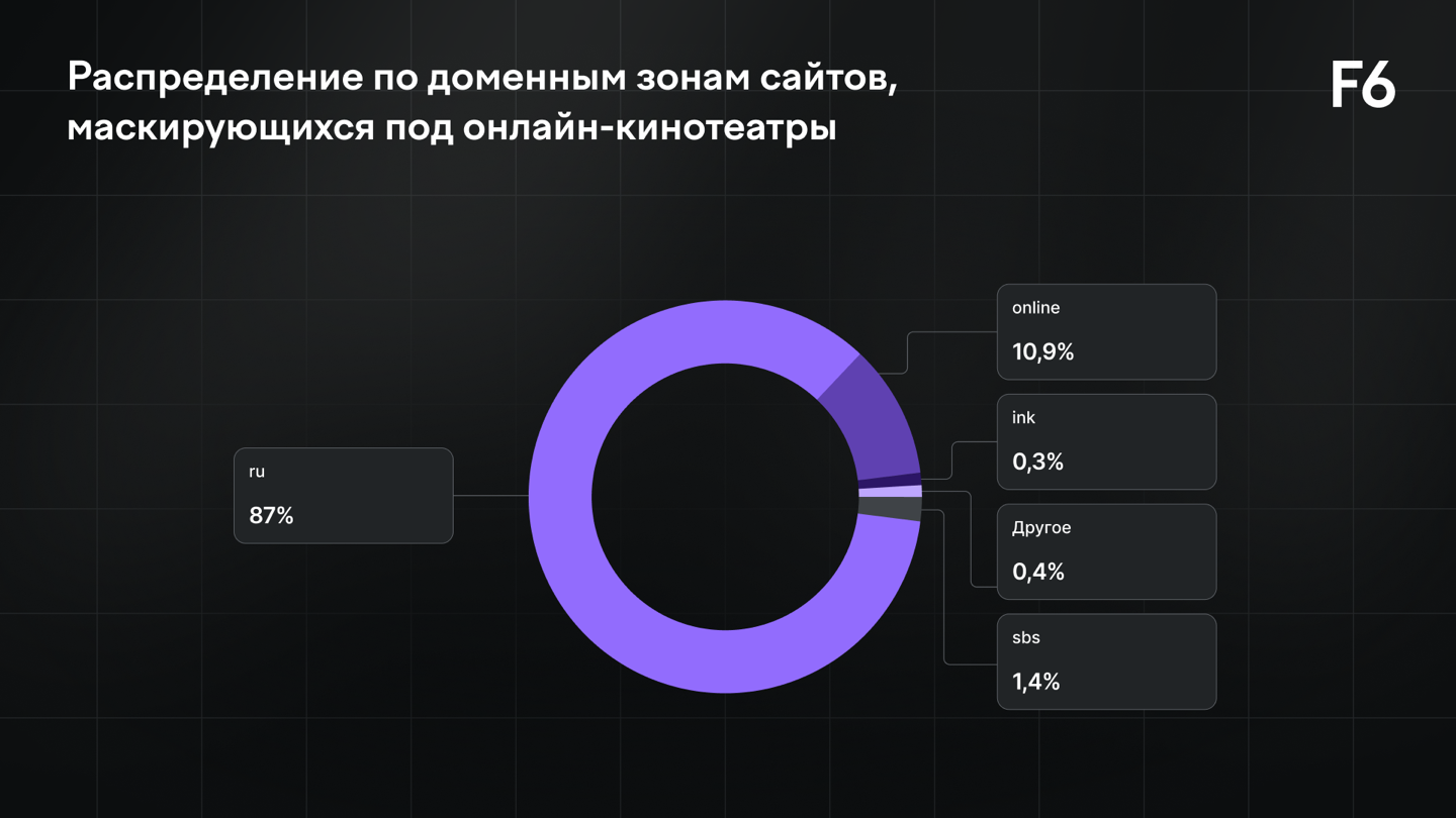 TODO: описать картинку