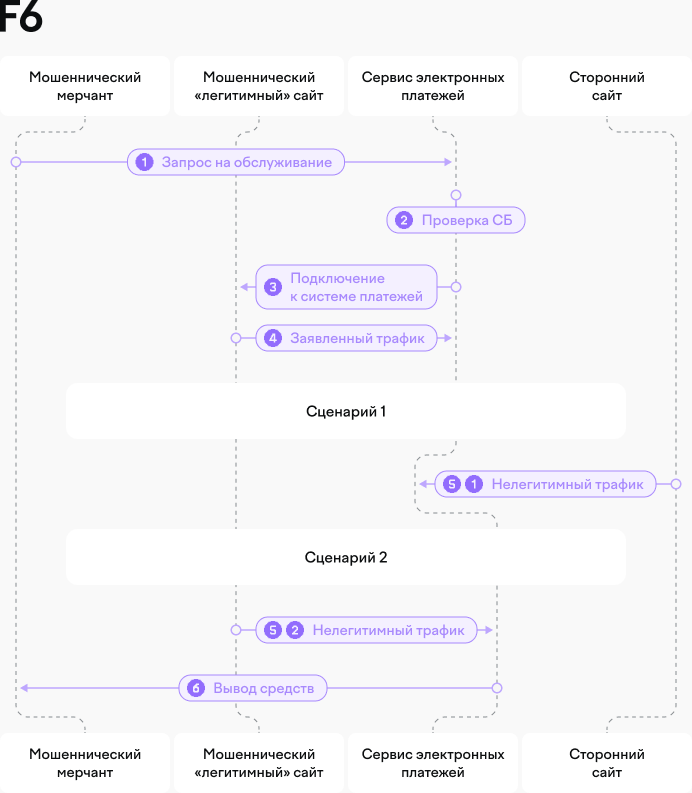 TODO: описать картинку