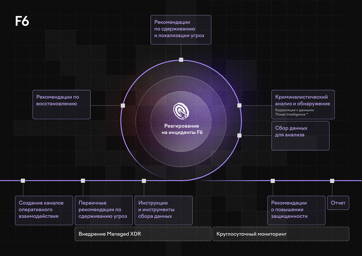 TODO: описать картинку
