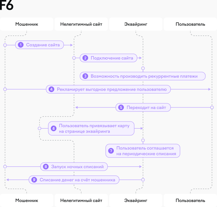 TODO: описать картинку