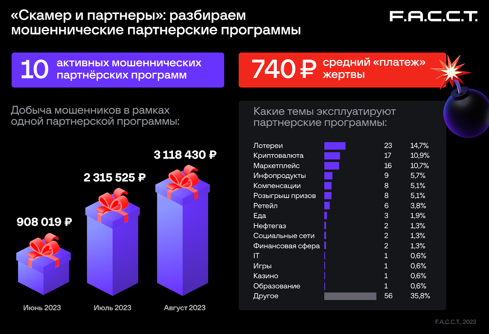 Рис 15 Статистика партнерских программ