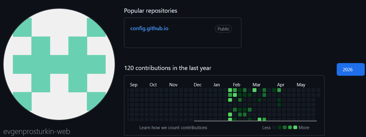 Рисунок 39 — Таймлайн активности Github-профиля evgenprosturkin-web