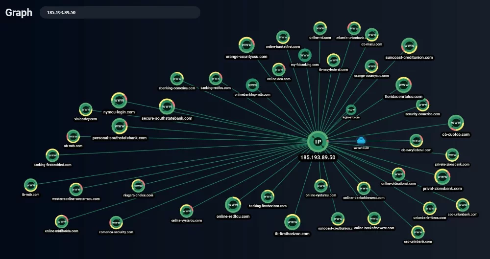 Графовый анализ сервера 185.193.89[.]50