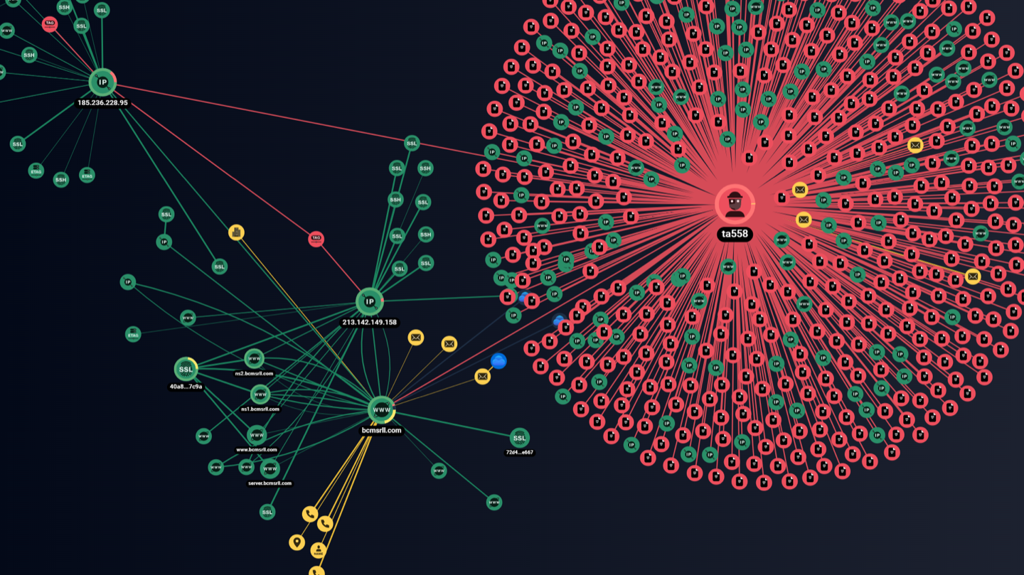 Изображение 2. Связь доменного имени с группировкой TA558, выявленная с помощью графа сетевой инфраструктуры