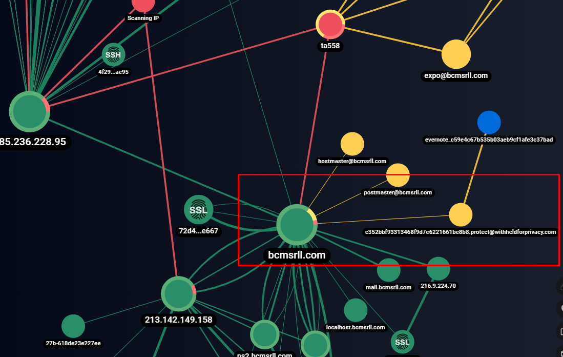 Изображение 23. Связь доменного имени bsmsrll[.]com с сервисом withheldforprivacy[.]com, выявленная с помощью графа сетевой инфраструктуры F6