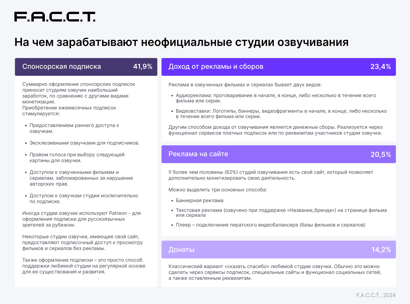 Рис.2 Основные способы монетизации