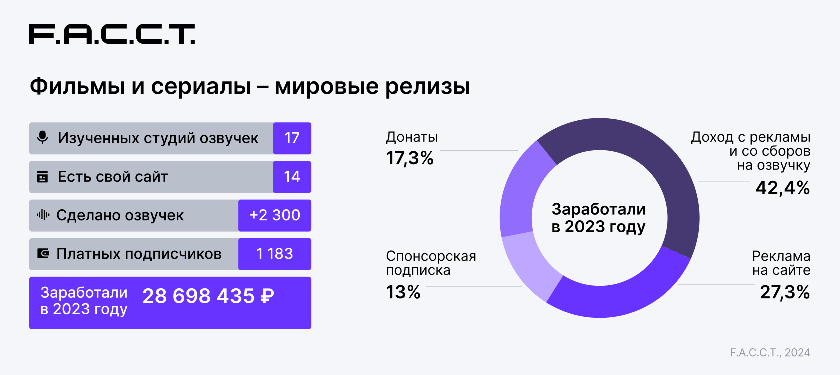 TODO: описать картинку