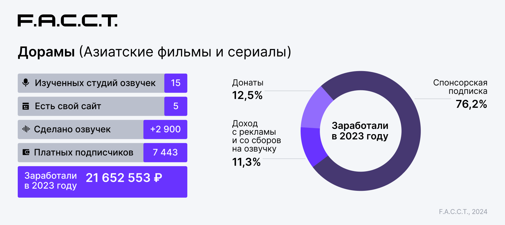 TODO: описать картинку