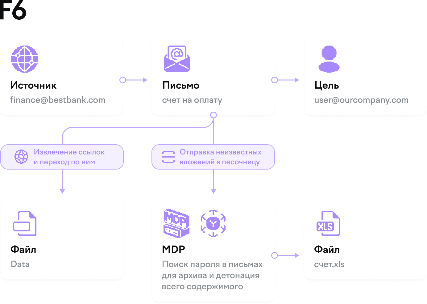 TODO: описать картинку