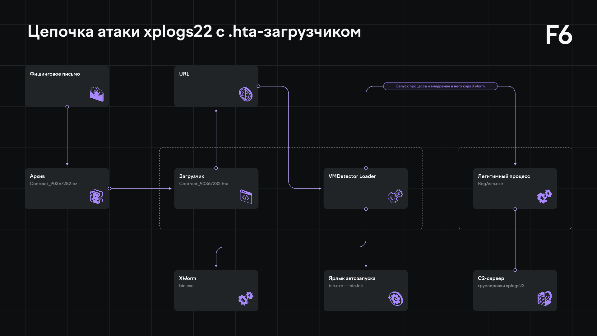 TODO: описать картинку
