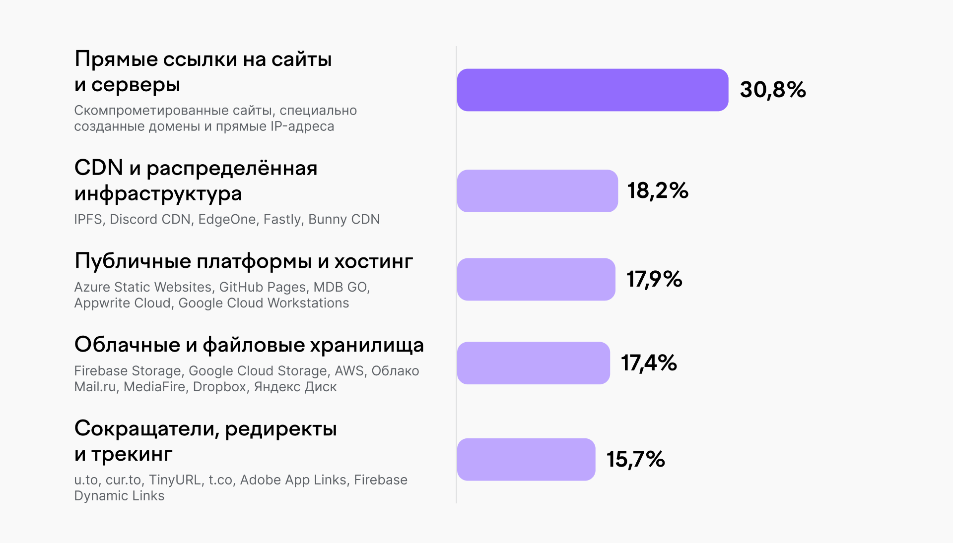Куда ведут ссылки из вредоносных писем в первом полугодии 2026 года