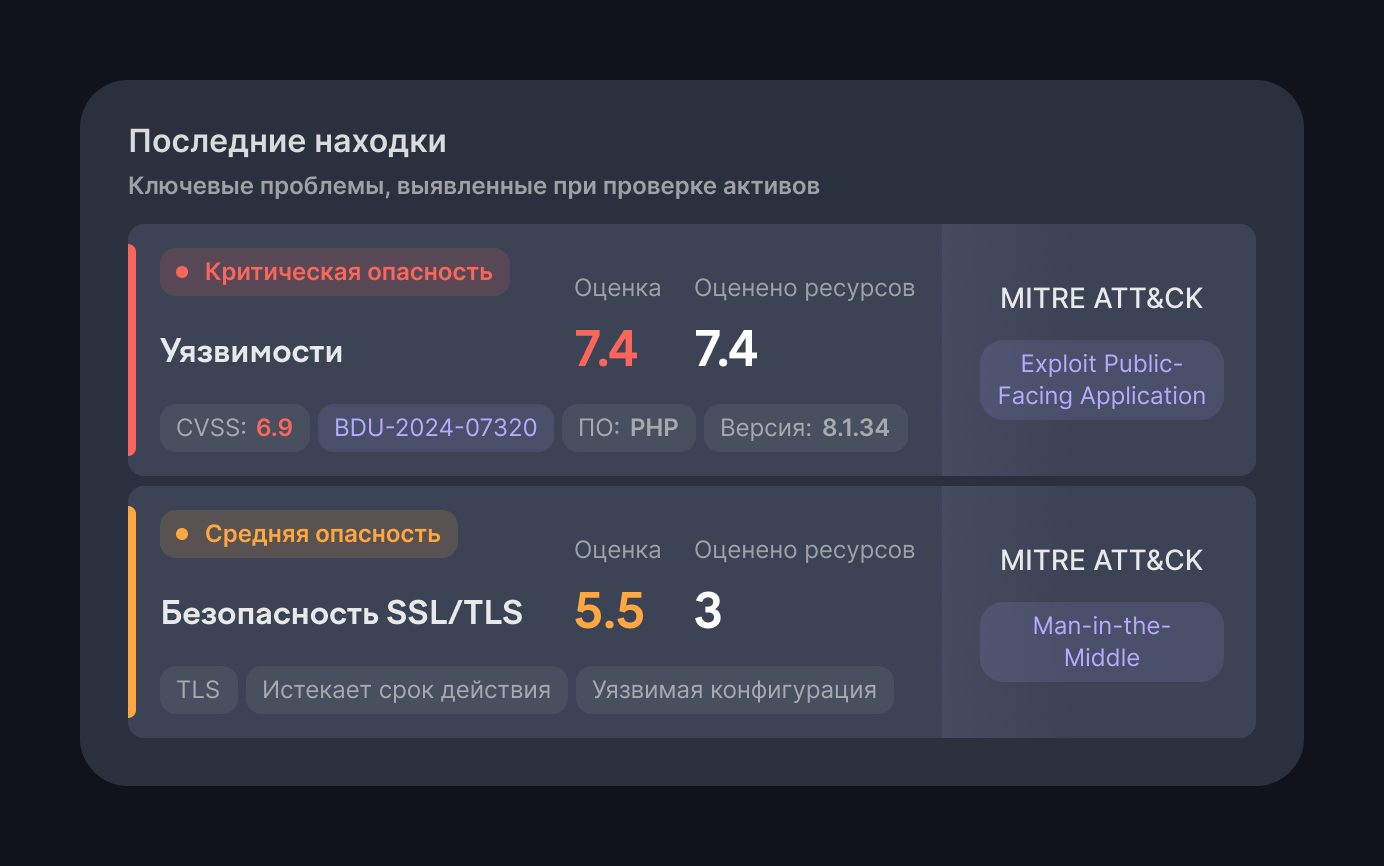 Обнаружение активов