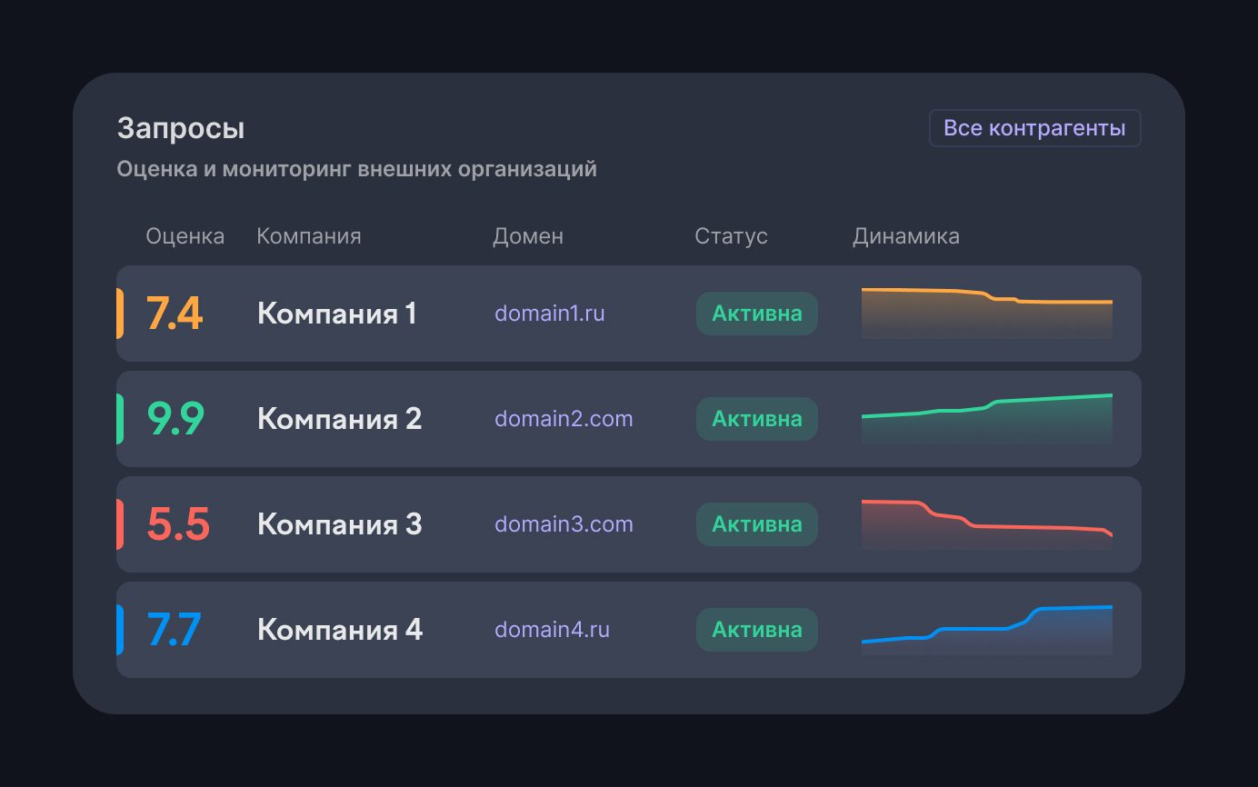 Автоматический скоринг