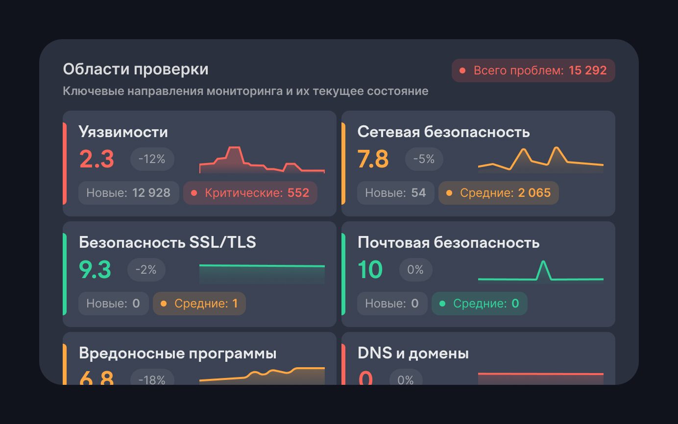 Валидация и приоритизация