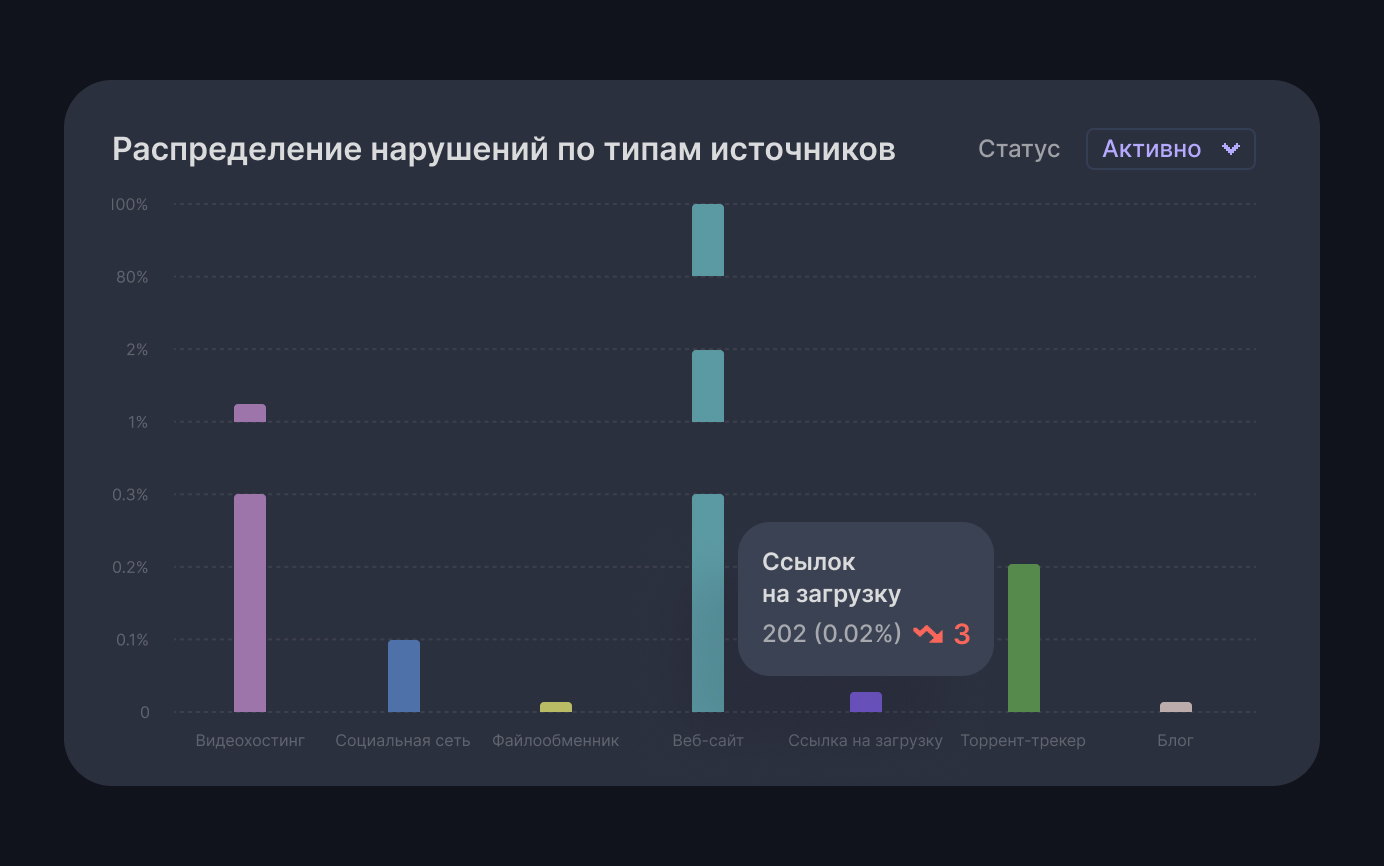 Белые списки