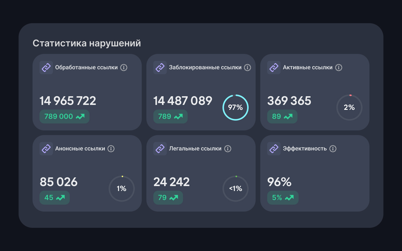 Дашборд