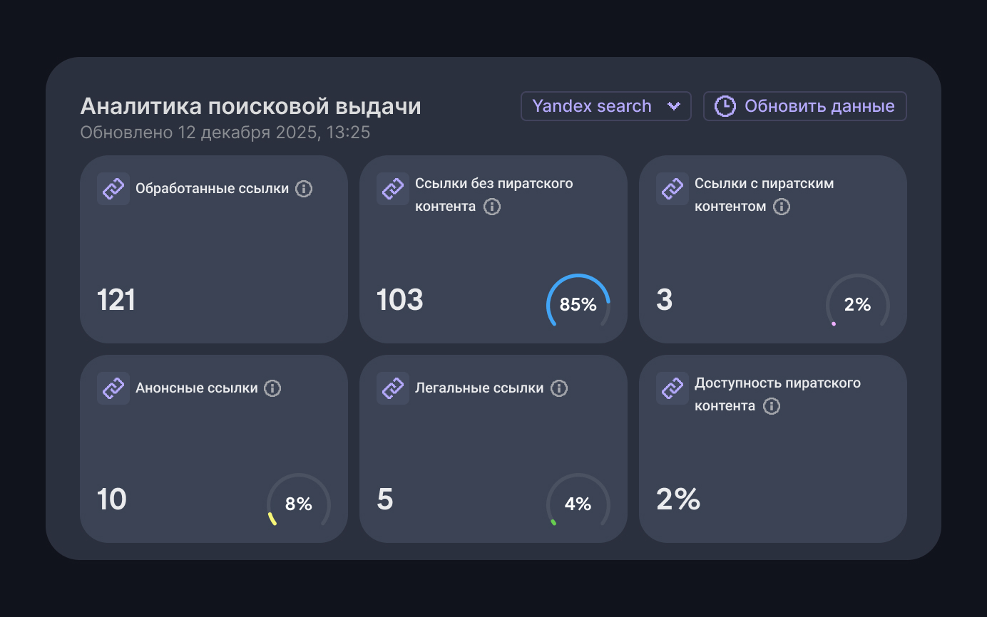 Исключение ссылок из поиска
