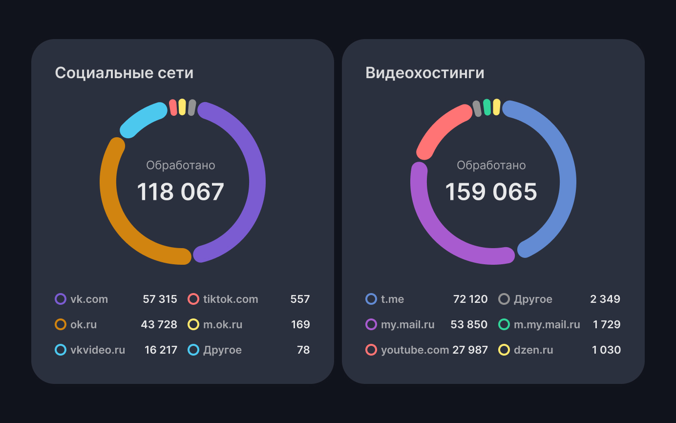 Уникальные модули парсеров