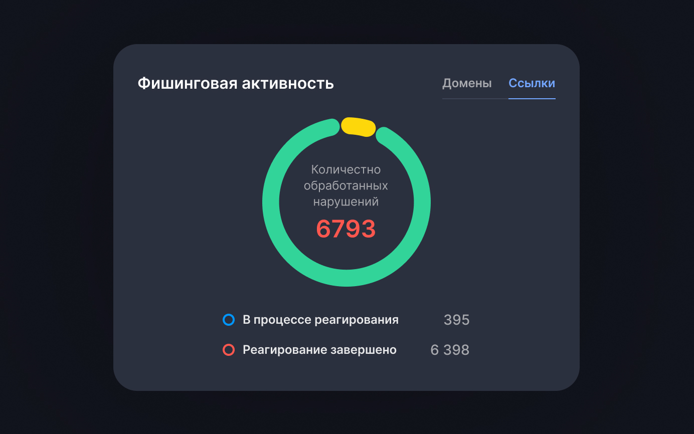 Фишинг