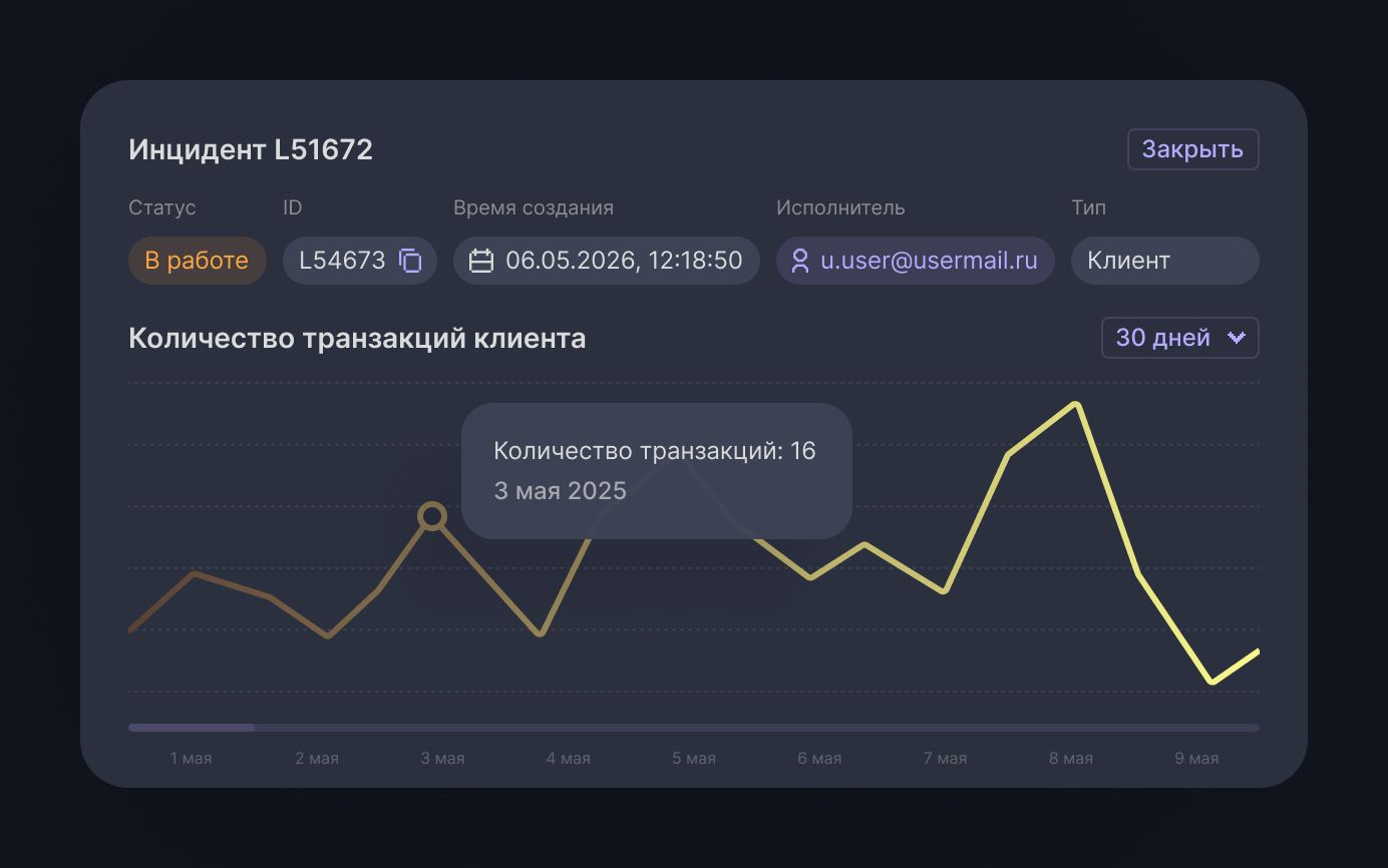 Интерфейс Transaction Fraud Protection