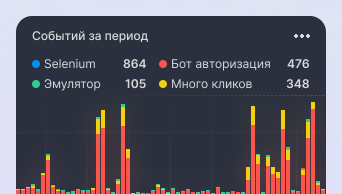 Атаки с использованием ботов